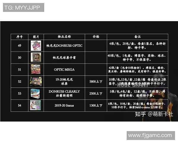 未来十年最具收藏价值的足球球星卡潜力深度解析与投资指南